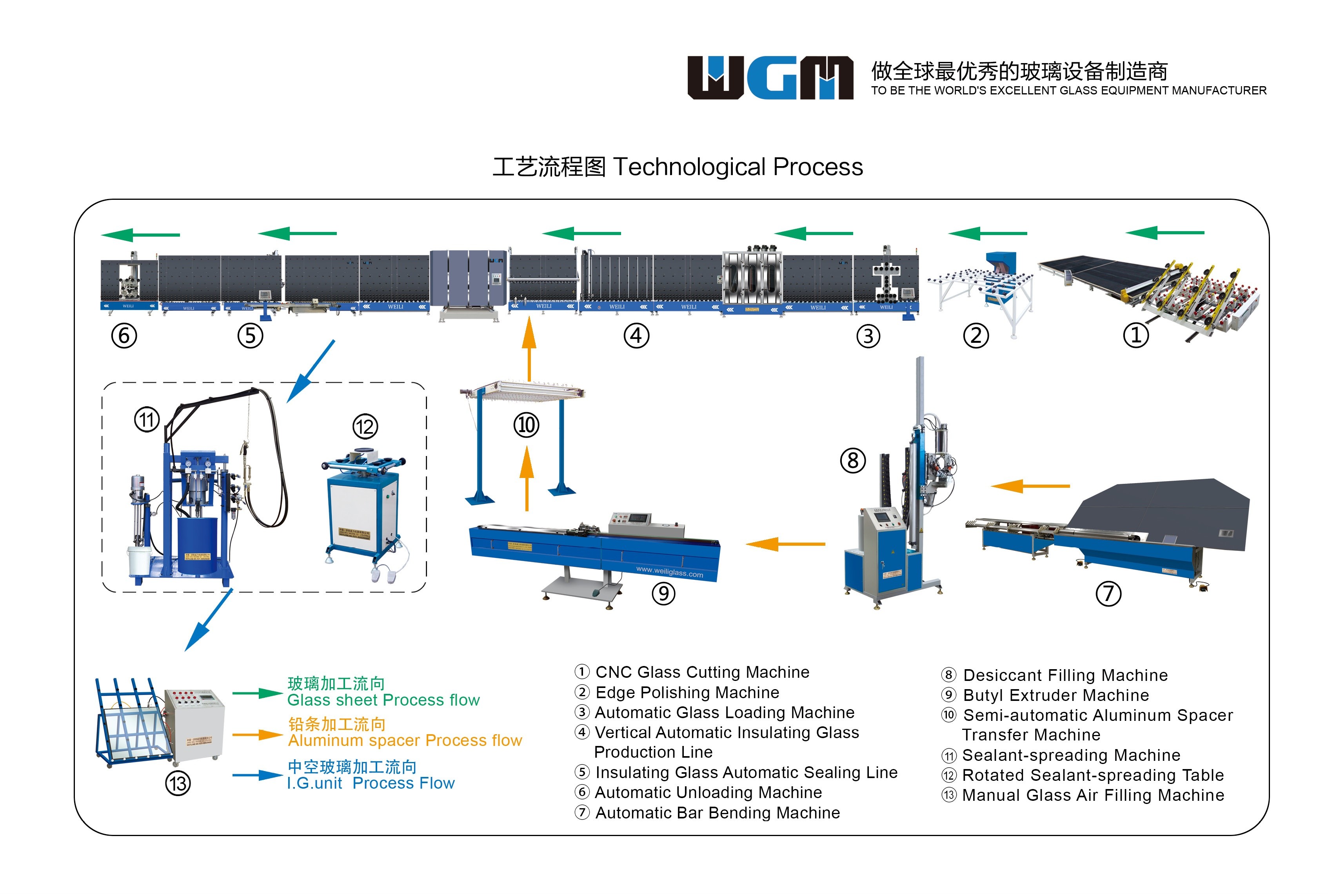 China LWJ01 Automatic Bending Machine , Glass Bending Equipment Quick Operation wholesale
