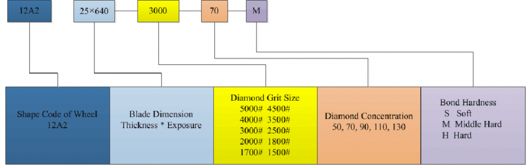 Diamond-Dicing-Blade 1