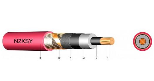 China Cross Linked Polyethylene Medium Voltage Power Cables For Electric Power Plants wholesale