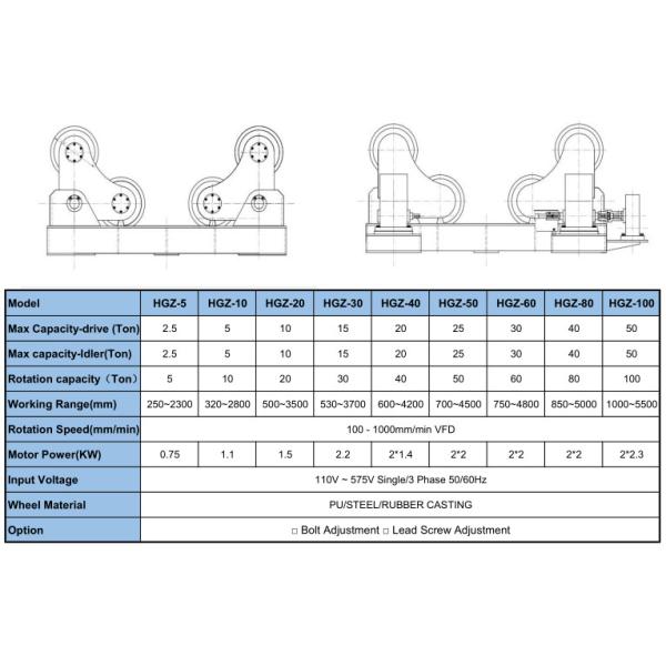 Foot Padel Butt Welding Machine / Pipe Turning Rolls With PU Wheel 0.75KW