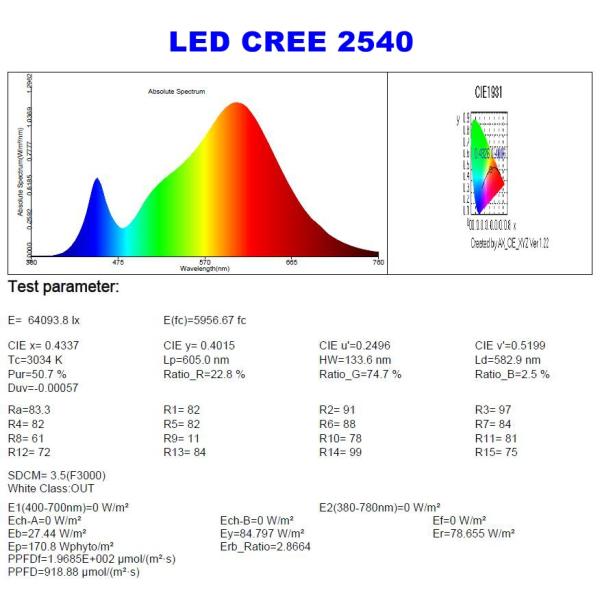 RikoLite 300W Full Spectrum LED Grow Light COB with UV for Indoor Farming Plants Grow