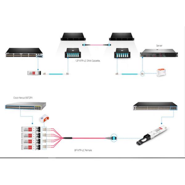 3×16F High Density 24F Intelligent 2U HD Patch Panel