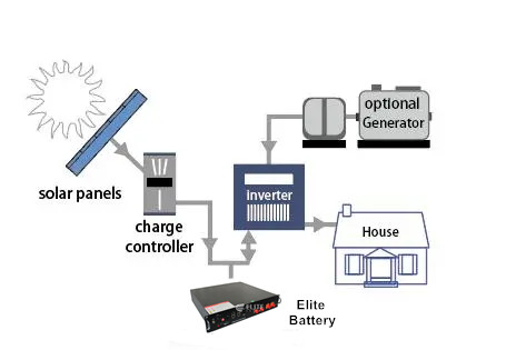 Telecom CAN RS232 RS485 50A 48V LiFePO4 Battery Deep cycle