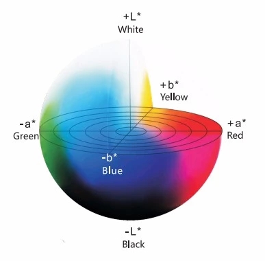 MS3006 Electronic Spectrophotometer 6-Angle Measurement for Automotive Paints & Metallic Colors Optically Compres