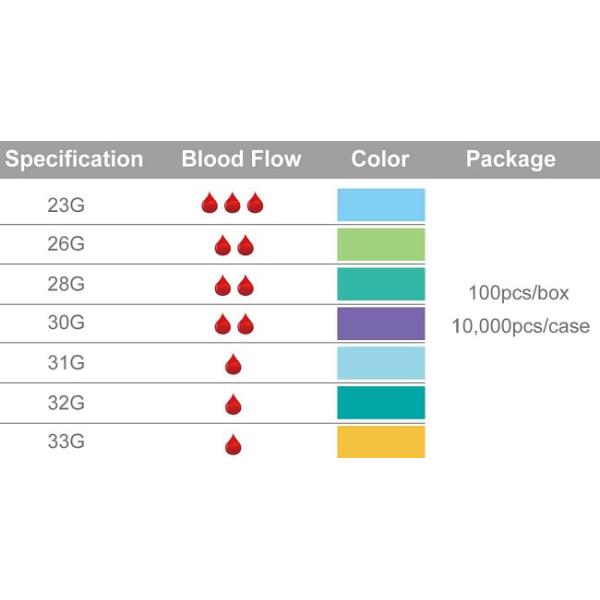 32G Twist Blood Lancet For Common Lancing Device