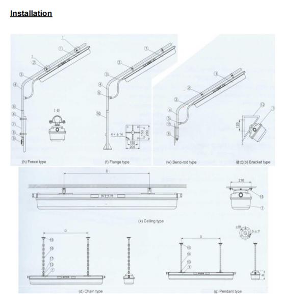 High Strength GRP Material 600mm Ex-proof Linear Light Anti-Explosive Fluorescent Lamp For Industrial Safety