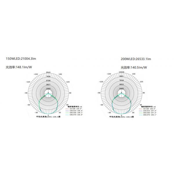 IP66 Zone 1 Explosion Proof Lighting 400 Watt Metal Halide Flame Proof Street Light