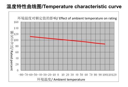 Waterproof 100 Amp Dc Inline Fuse For Semiconductor Protector