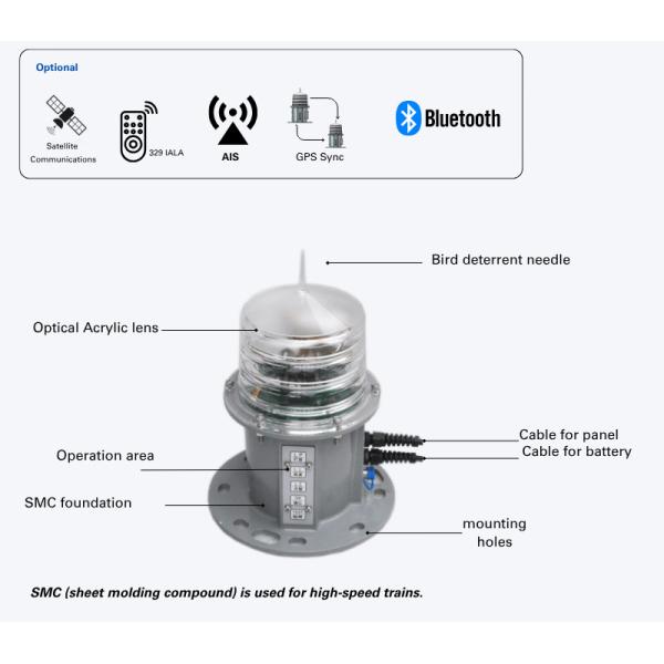 20NM Range IP68 Shore Based LED Navigation Lantern Light With Real AIS Aton System