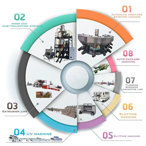 650 To 800KG/H Spc PVC Floor Extruder Plastic Spc Flooring Extrusion Line Production Line