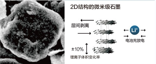 High Safety Yinlong Brand New Class A LTO Battery 2.3V 35ah 66160 Lithium Titanate Battery For Solar System