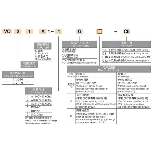 2 Port Pilot Operated Solenoid Valve AC100V 50/60Hz 1.0MPA for Dry Air and Industrial Automation