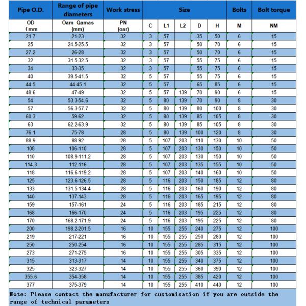 Natural Gas Pipe Repair Clamps 3/4" 1/2" Tooth Ring Flexible Ss304 Stainless Steel Hdpe