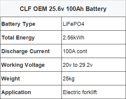 CLF Electric Forklift AGV Carrier LiFepo4 EV Lithium Battery Packs OEM ODM 24V 48V 60Ah RS485 communication