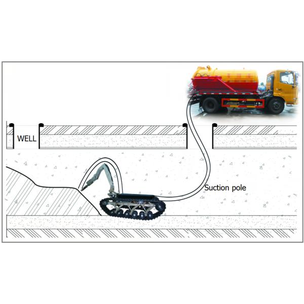 Underwater Track ROV VVL-LD260-1800 for Pipeline Dredging,Underwater Salvage