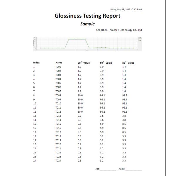 HG268 Triangle Gloss Meter 1000GU 0.1GU With 3.5" TFT Display