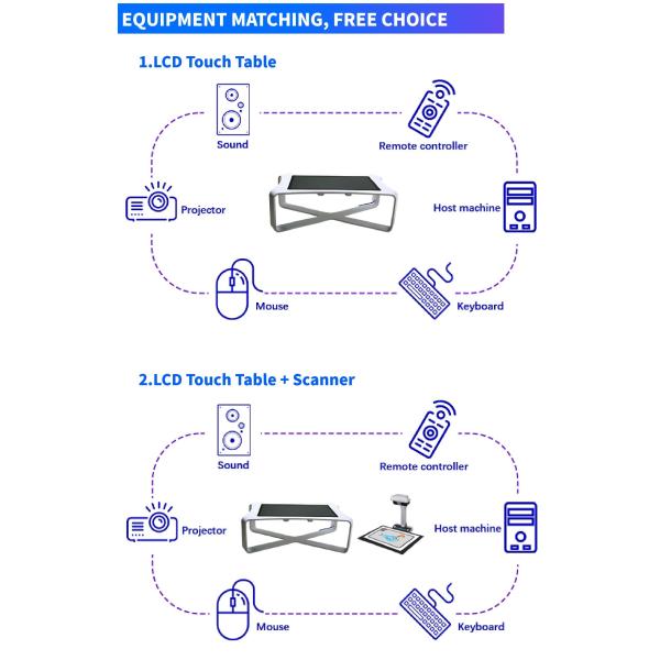1024*768 Immersive AR Interactive Games Auto Calibration For Education Center