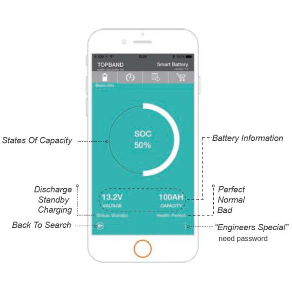 Rechargeable 12V200Ah Bluetooth Lithium Battery High Security for RV and Car Usage Lifepo4 Material