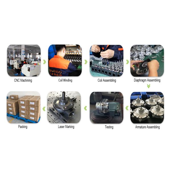 TURBO Type FP25 1'' Pulse Jet Valve for Dust Collector 24V220V