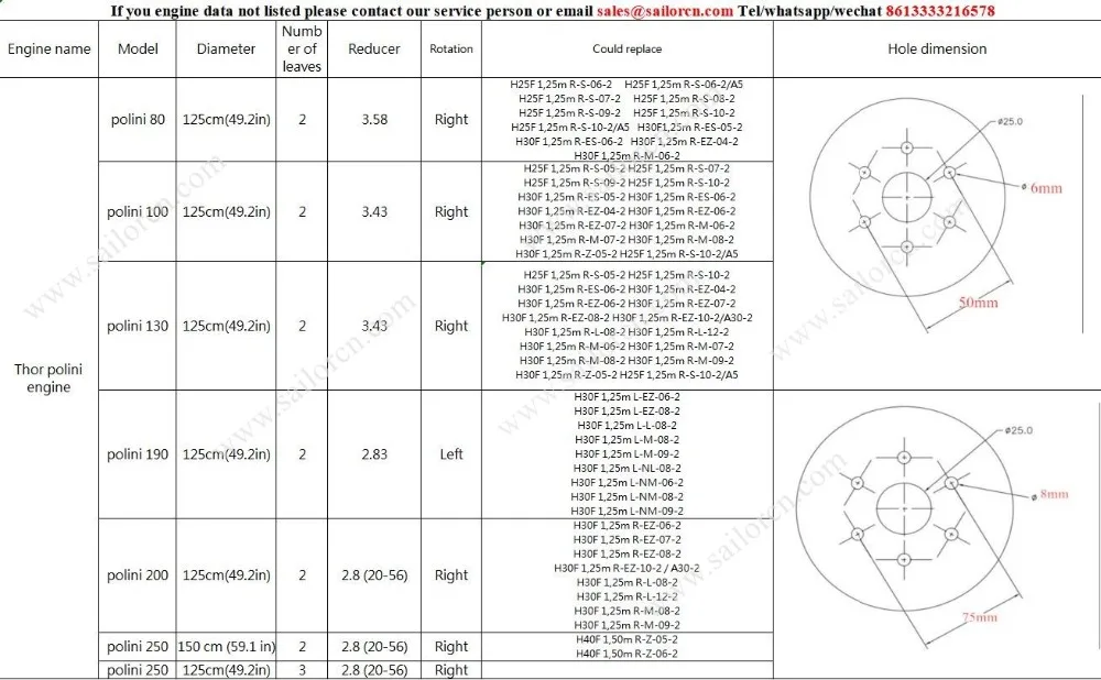 Polini Thor 80/100/130/150/190/200/250 190 evo 190 HF 200 evo 200 HF engine paramotor carbon propeller