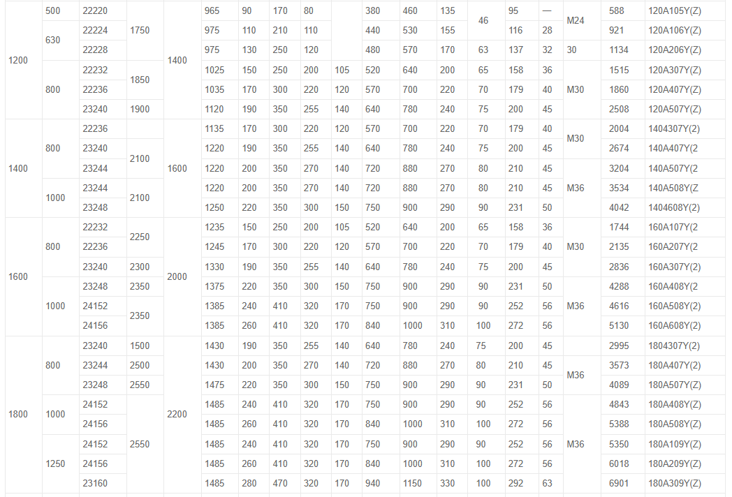 Conveyor Belt Drive Head Pulley Drum for Mining