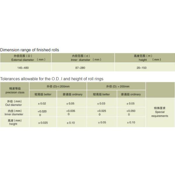 Professional Tungsten Carbide Roll Rings / TC Roll Rings For High Speed Wire