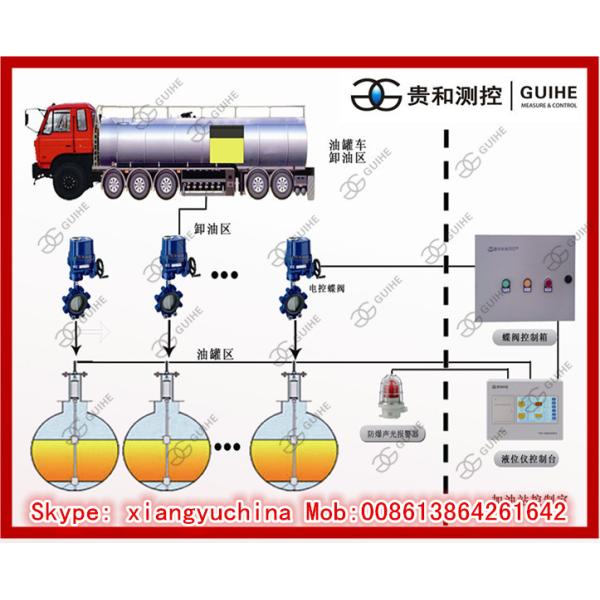 China Overfill Protection and Tank Level Gauge System for petrol filling station wholesale
