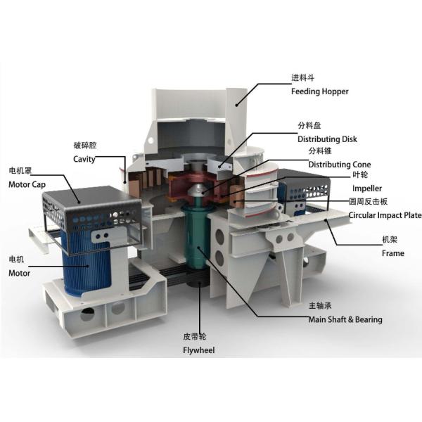 Sand Making Vsi Crusher Machine For Mining Quarry Stone