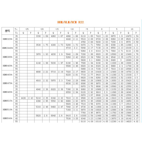 Performer Air Conditioning Scroll refrigeration compressors HRM/HLM/HCM Series R22 2.5HP to 10HP