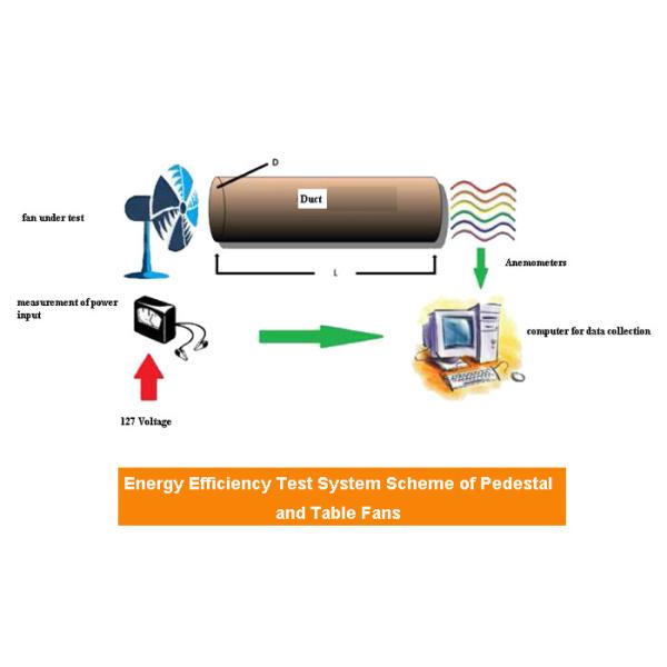 Temp. 23±5℃ Humidity 50%±5% ENERGY STAR Energy Efficiency Test Lab Of Pedestal And Table Fans