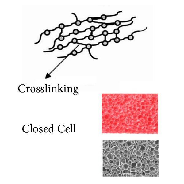 Closed Cell Soundproof Acoustic Wall Insulation Board Foam Material