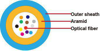 Duplex 3.0mm OM3 MPO-LC Breakout Cable 8 Fiber MTP MPO Patch Cord