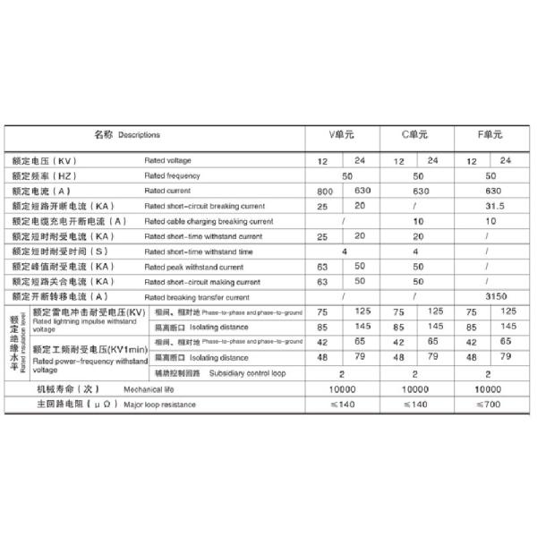 Durable Industrial Electrical Switchgear Solid Insulated Switchgear Easy Operation
