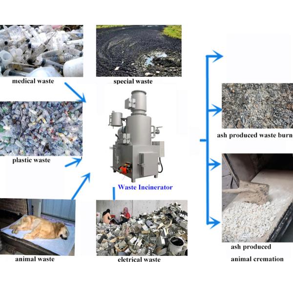McLantis Group Industrial waste General Waste Burning Incinerator