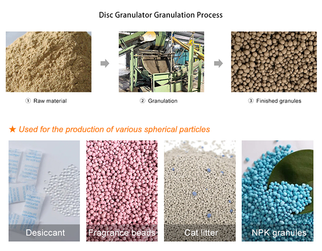 Disc Granulator Production Line Wet Granulator