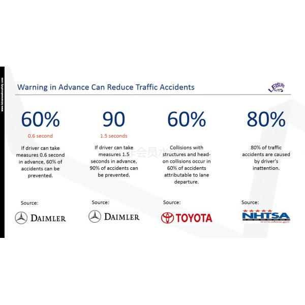 DSM Driver Fatigue System / ADAS Camera Systems MDVR 4G Transmission