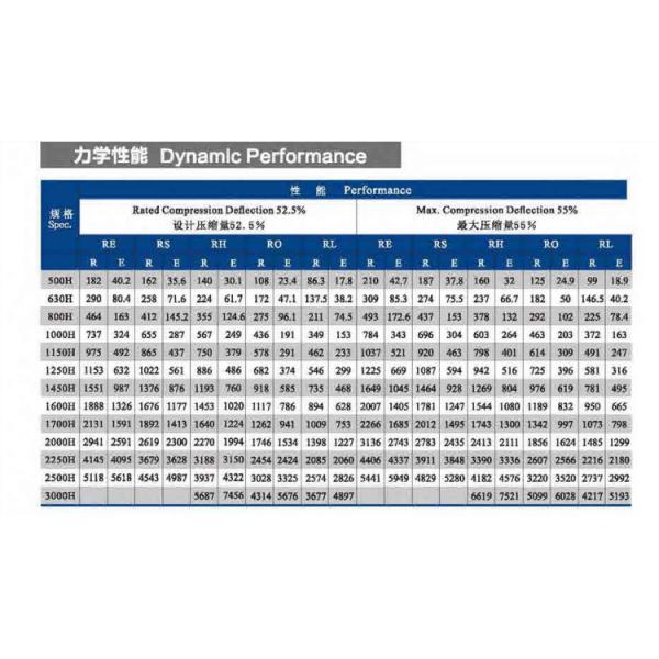Berth Large Ship Height 3000mm Length 800mm Cell Rubber Fender