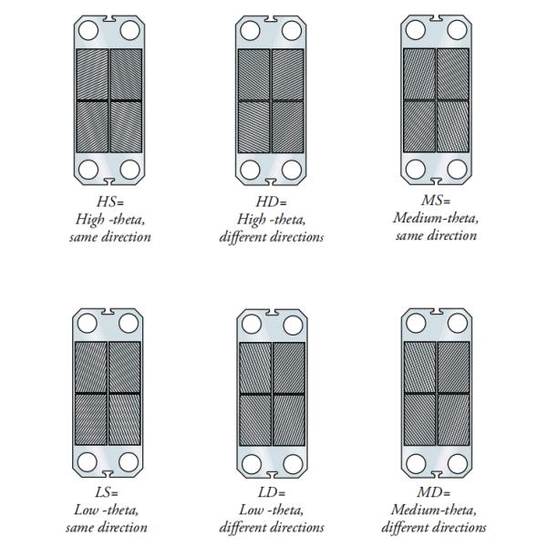 GX51 Phe Plate Heat Exchanger Gaskets Cooler For Energy Saving