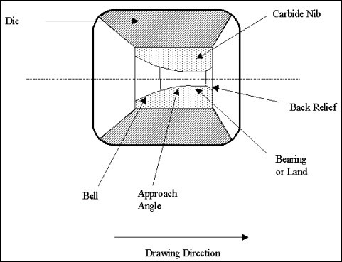 High Toughness Cemented Tungsten Carbide Die For Wire Drawing