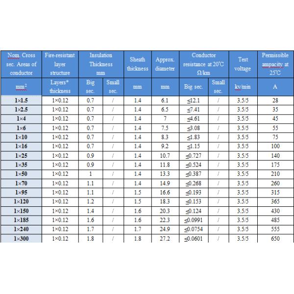 Halogen Free Stranded 2 Core / 3 Core LSZH Fire Resistant Cable BS7846