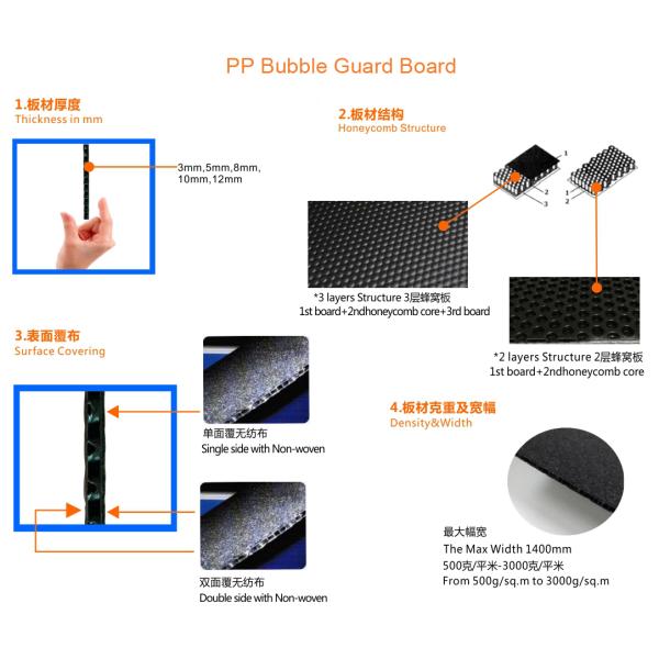 CELLO BUBBLE GUARD Polypropylene Hollow Tripled Lamination Substrate