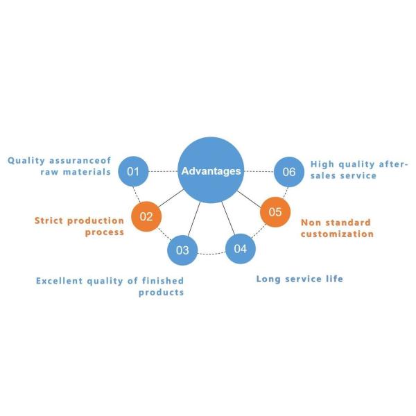 Lebus Type Grooved Winch Drum Customizable Design