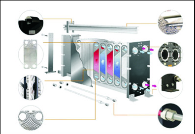 Blue Color Air Conditioner Heat Exchanger , Gasketed Plate Heat Exchanger OEM ODM Available