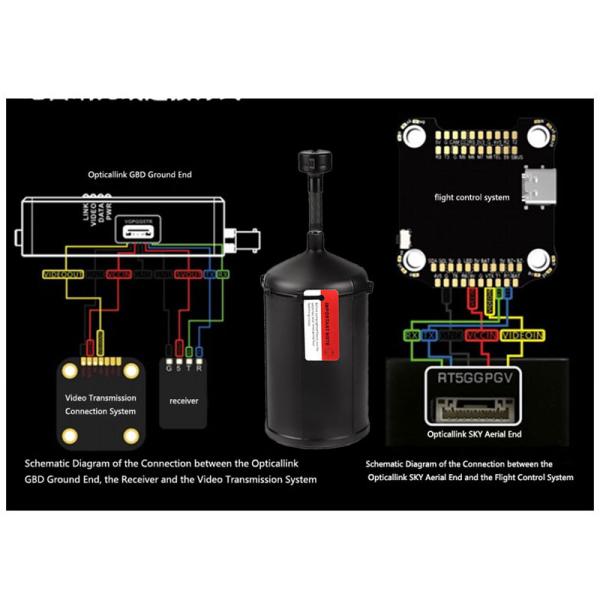 Military-Grade Drone Fiber Optic Cables Communication System High-Speed Data Transmission for Defense Operations