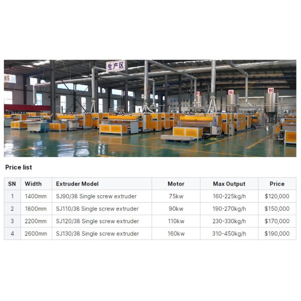 2200 / 2600mm PP Hollow Grid Board Machine 150kw Power PP Hollow Board Extrusion Line