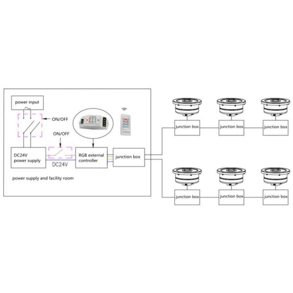 IP68 6W 200LM SS316L Led Pool Fountain Lights DC 24V Input VDE