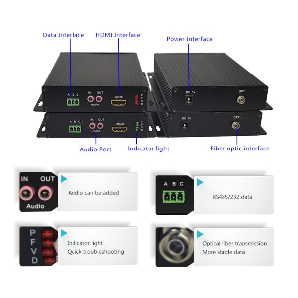 HDMI to fiber optic converter for hdmi&stereo audio&rs232 over singlemode fiber to 20km
