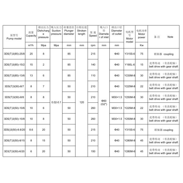 Reliable Electric Reciprocating Pump For Transferring Clean Water / Corrosive Liquid