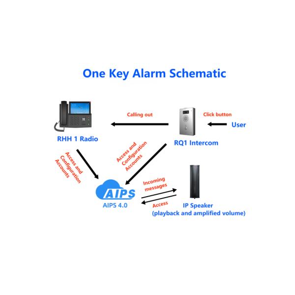 Sysolution IP Sound Column RG30-H with 4.5 Hi-Fi Unit Speaker Dual-band unit configuration