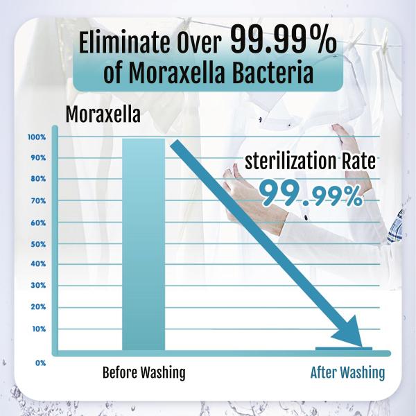 Ultra Fine Bubble Generator 0.1-50 Microns for Washing Machine 20% Water Saving